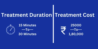 Lasik cost and duration